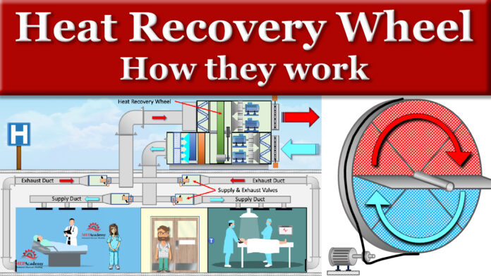 How Heat recovery Wheels work including sensible and enthalpy wheels