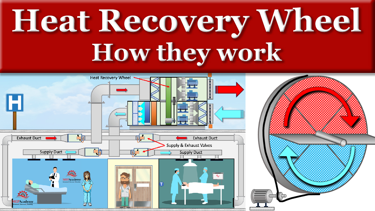 how-heat-recovery-wheels-work-mep-academy