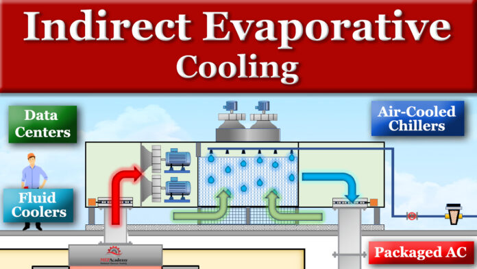 Indirect Evaporative Cooling