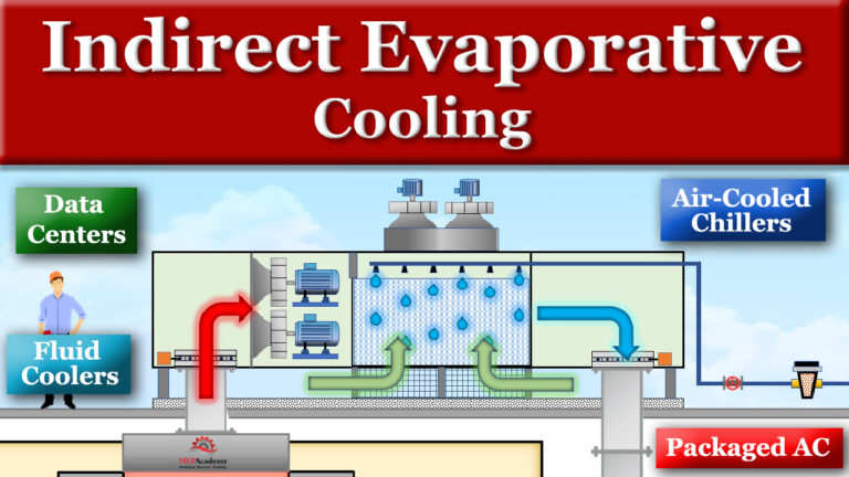How Indirect Evaporative Coolers Work