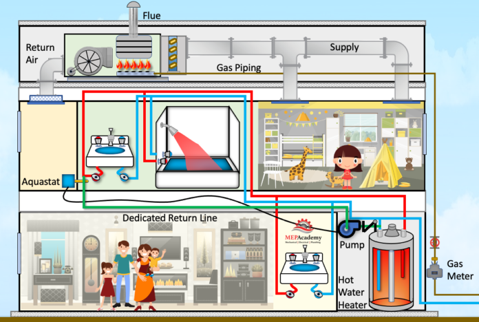 Domestic Hot Water Recirculation System - MEP Academy