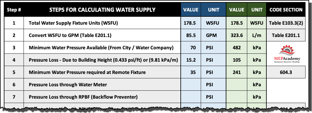 Steps for Calculating Main Domestic Water Piping Size