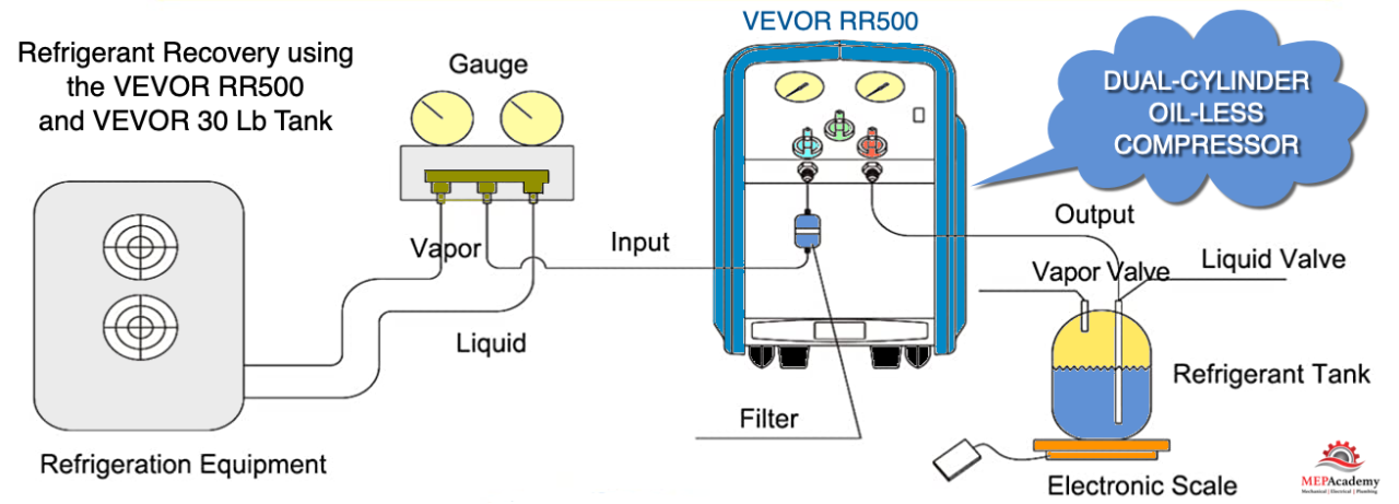 Refrigerant Recovery Process using the VEVOR RR500 Recovery Machine and 30 Lb Tank