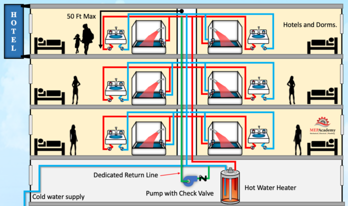 Domestic Hot Water Recirculation System Mep Academy 