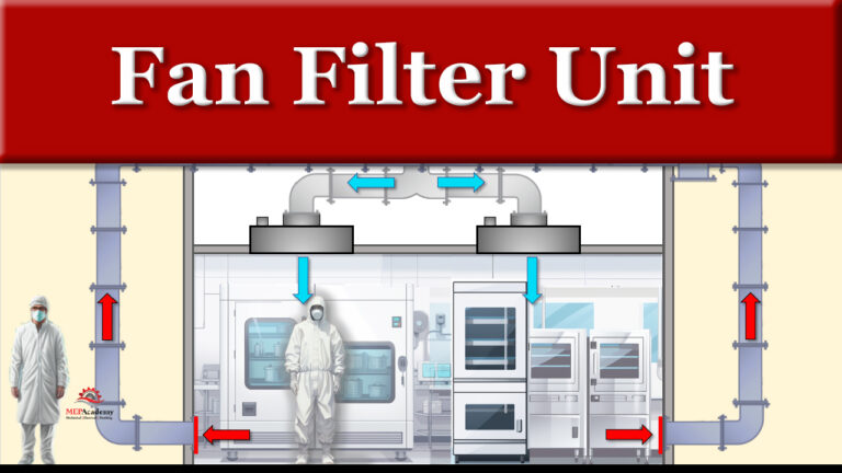 Fan Filter Units FFU