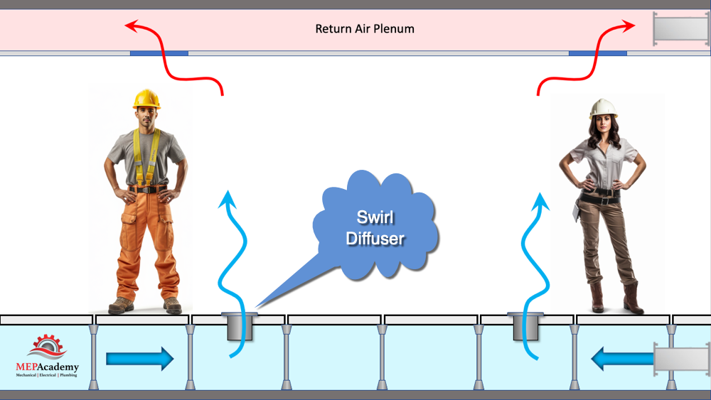 UFAD - Underfloor Air Distribution System