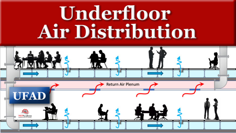 Underfloor Air Distribution UFAD