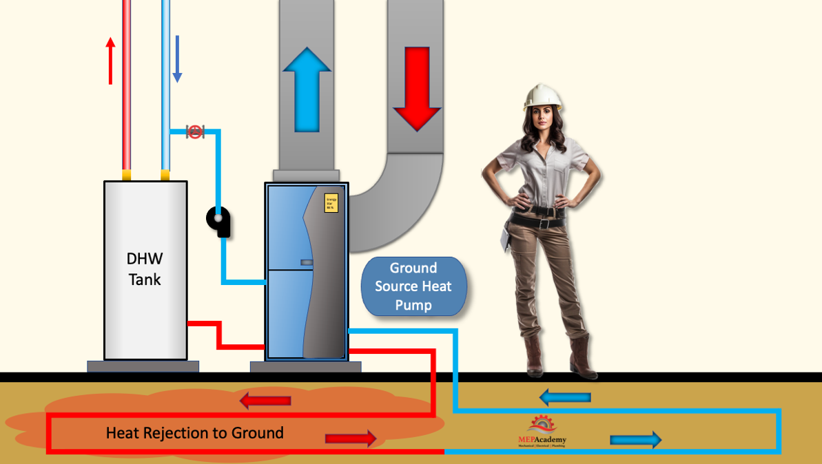 Geothermal System using a Desuperheater