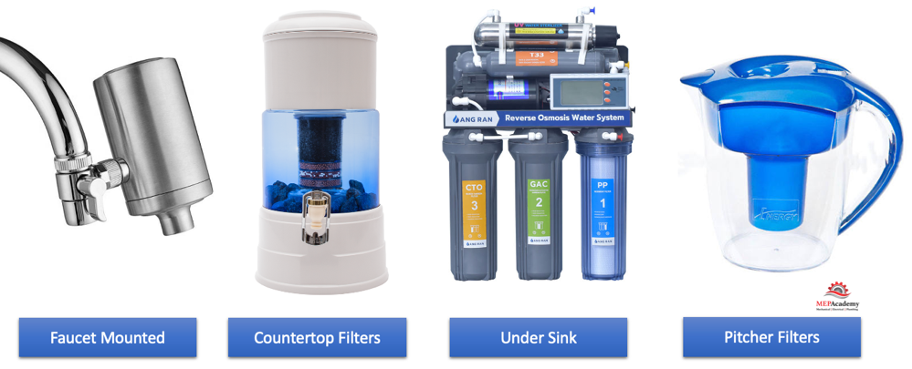 Point of Use Filter Types