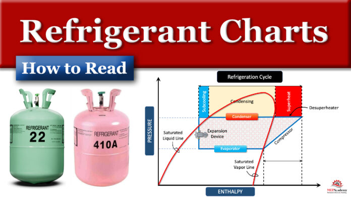 How to read a Refrigerant Charts