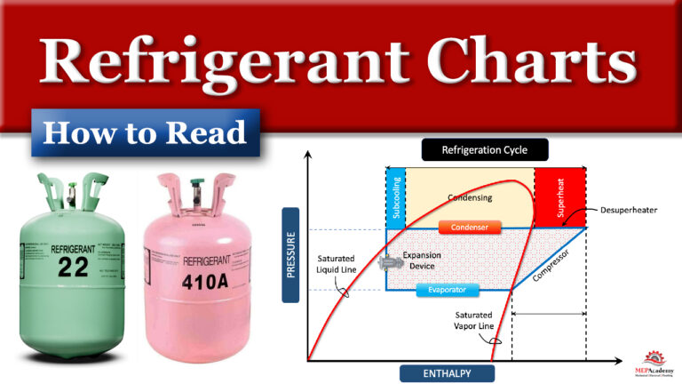 How to Read a Refrigerant Chart
