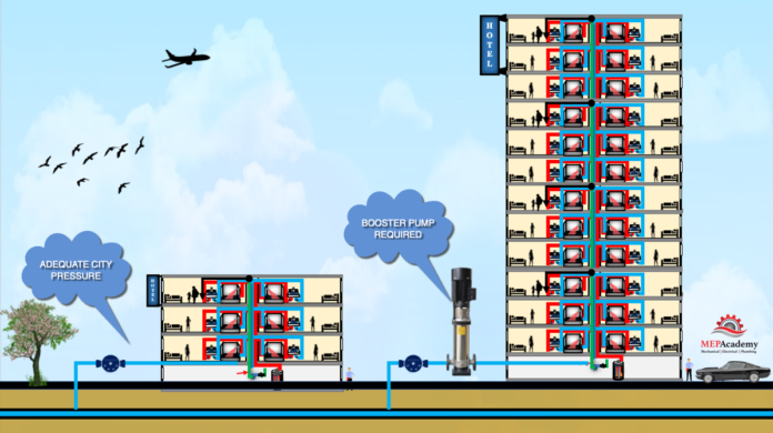 Vertical Inline Multi-Stage Pumps - MEP Academy