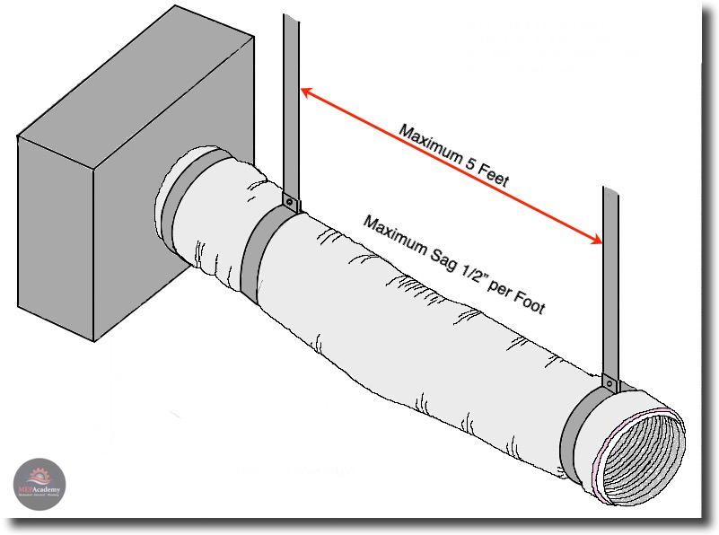 Flexible Duct Hanger Spacing Between 4 to 5 Feet.