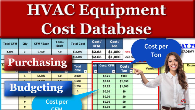HVAC Equipment Budgeting and Purchasing Database