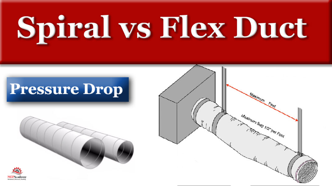 Spiral Vs Flexible Duct Mep Academy