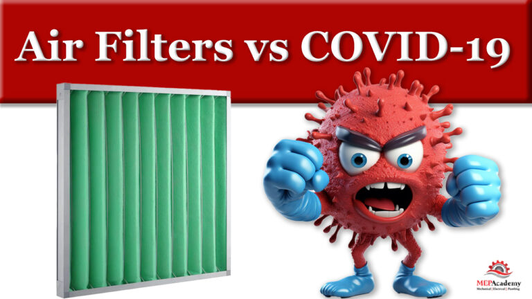 Air Filters vs COVID-19