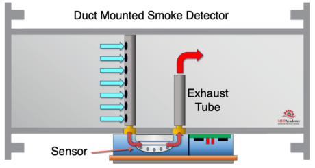 Duct Mounted Smoke Detector - MEP Academy