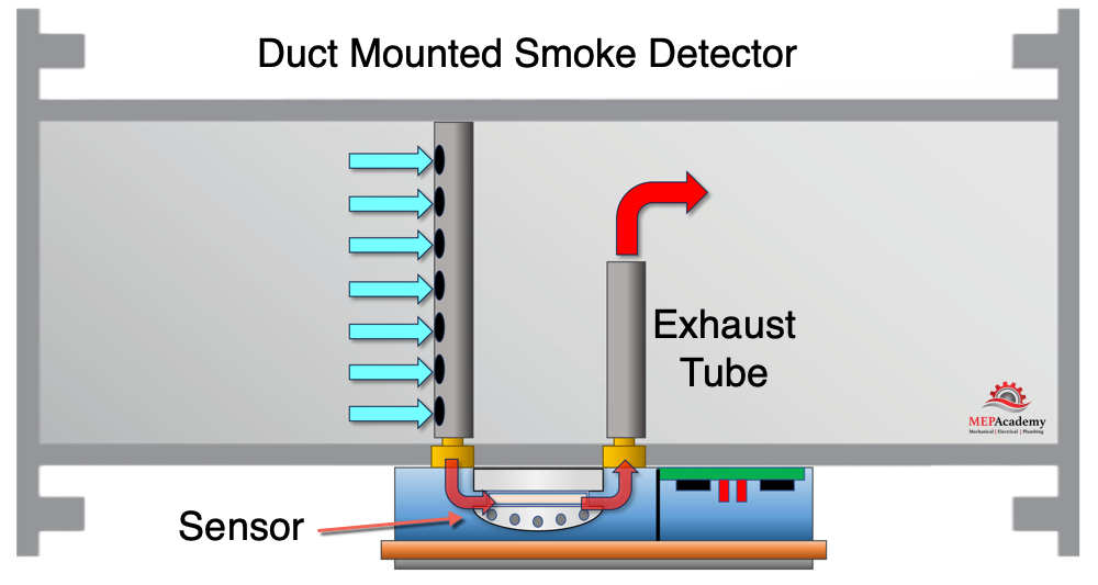 Duct mounted smoke detector example of usage