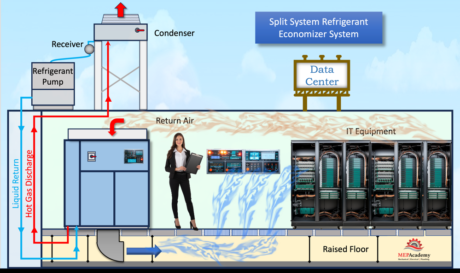 Data Center Refrigerant Economizer - MEP Academy