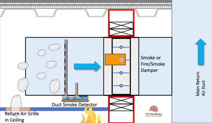 smoke damper installed in air duct