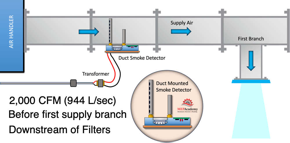 Duct Mounted Smoke Detector requirements