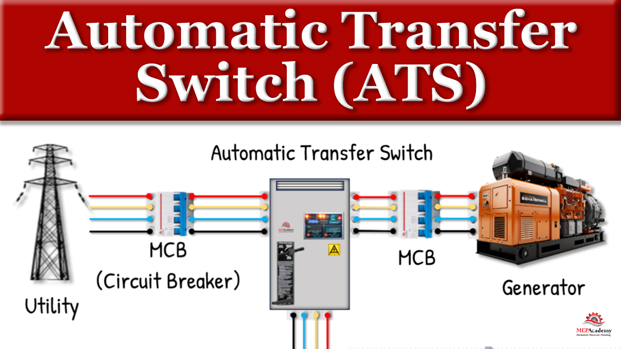 Automatic Transfer Switches, ATS, Power Breaker