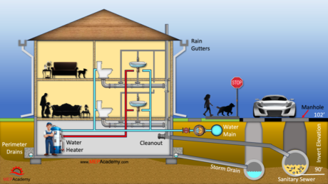 How your House Plumbing Works - MEP Academy