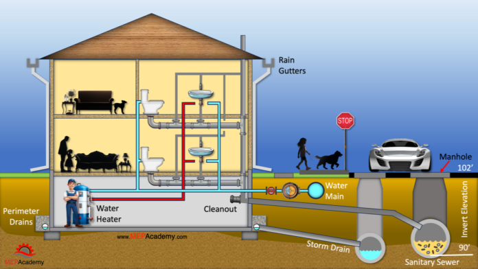 house plumbing diagram