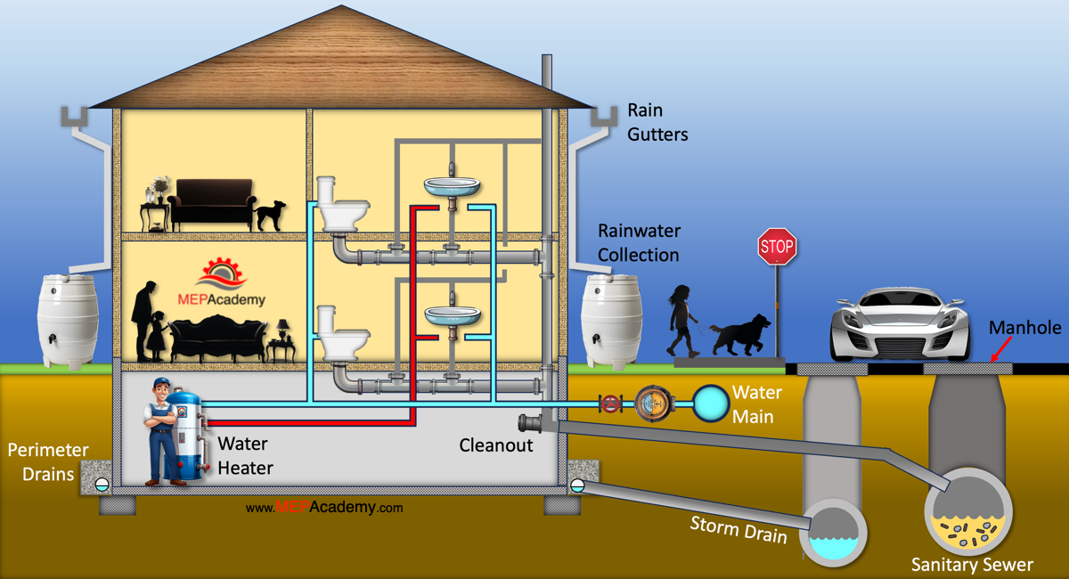 Rainwater Collection system using barrels