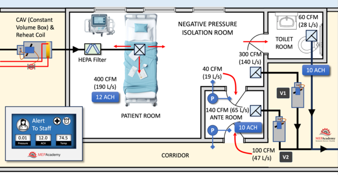 Hospital Patient Isolation Rooms Floor Plan