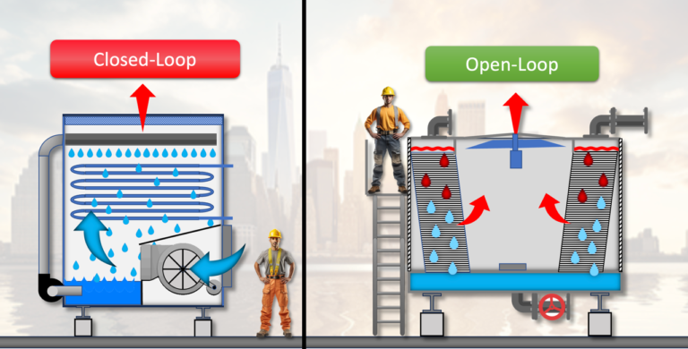 Closed Circuit vs Open Circuit Cooling Towers