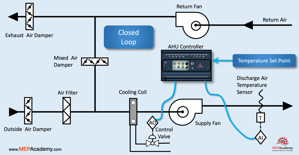 Supply Discharge Air Temperature Sensor in a DDC Closed Loop
