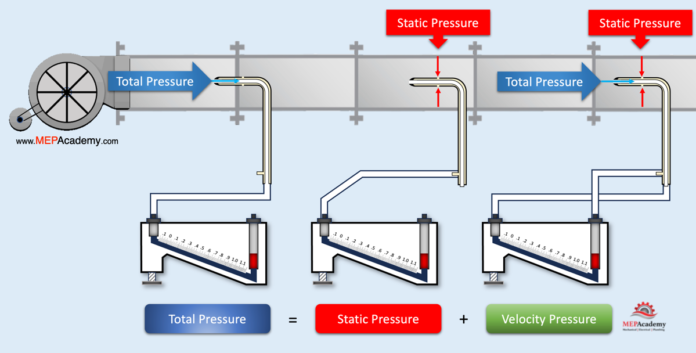 static velocity and total pressure measurement