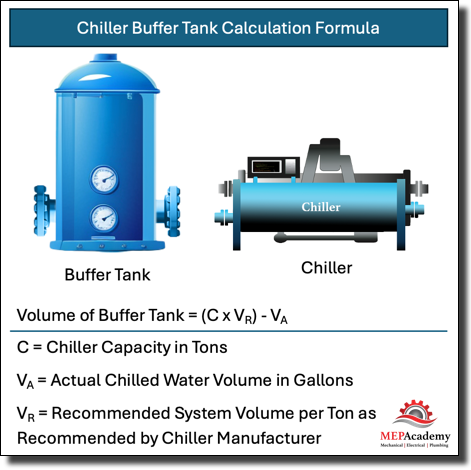 chilled water chiller buffer tank calculation formula. How to size a chilled water buffer tank