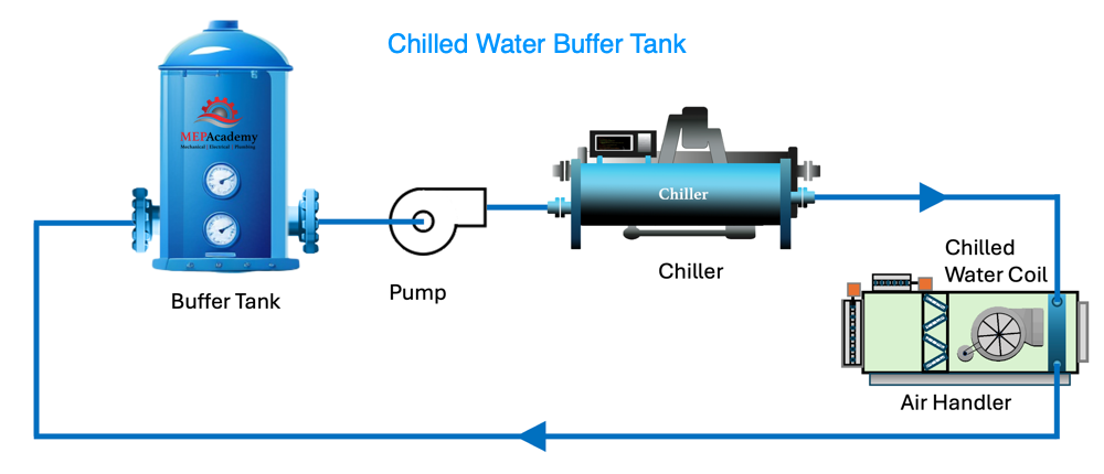 chilled water buffer tank diagram