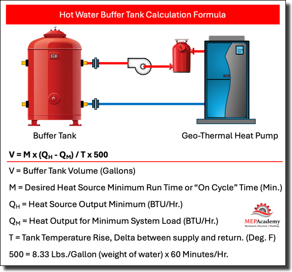 Heating Hot Water Buffer Tank Sizing Calculation Formula