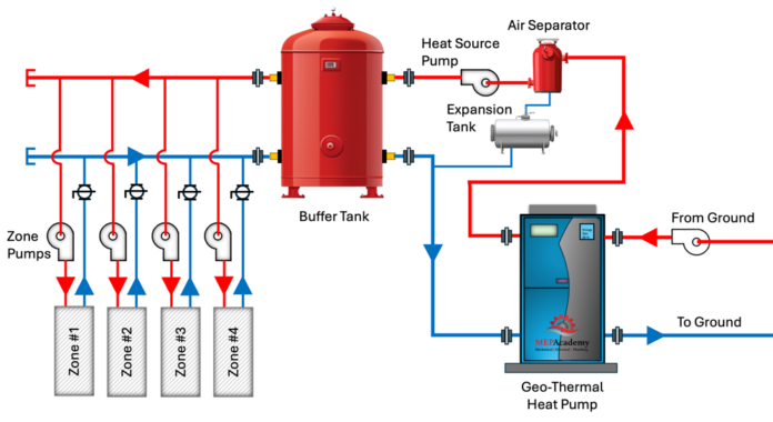 How a Buffer Tank Works - MEP Academy