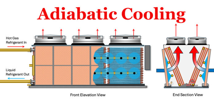 adiabatic fluid cooler