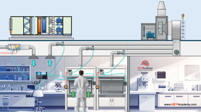 Lab Fume Hood System Diagram