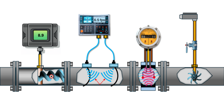 Flow Meters