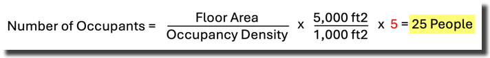 Calculation for number of occupants per ASHRAE 62.1