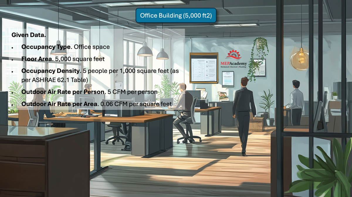 Office Ventilation Air Calculation