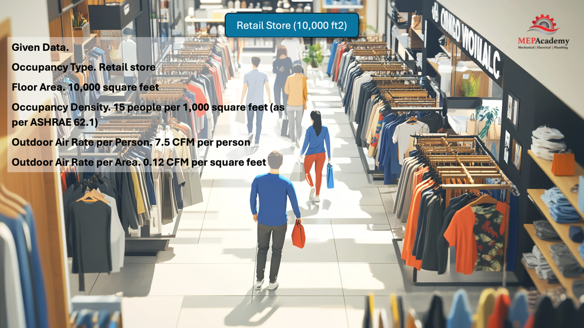 Retail store ventilation air calculation