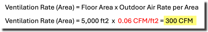 Calculation for the ventilation Air required for the Area of an Office