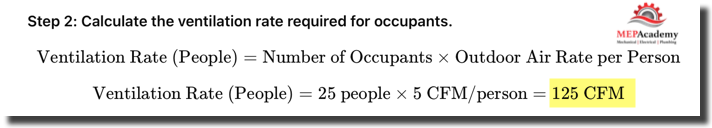 Calculation for Ventilation Air required for people in an Office