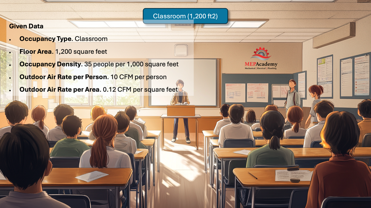 Classroom Ventilation Air calculation