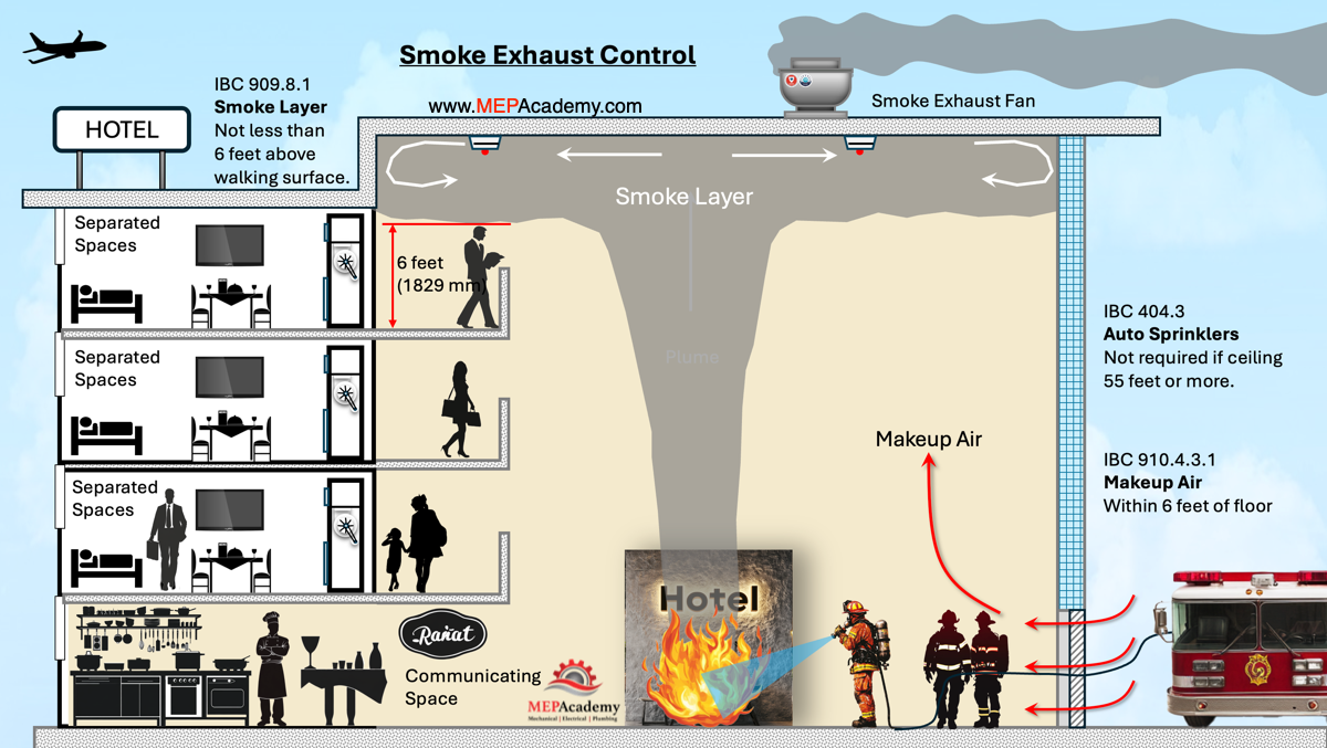 Atrium Smoke Exhaust System