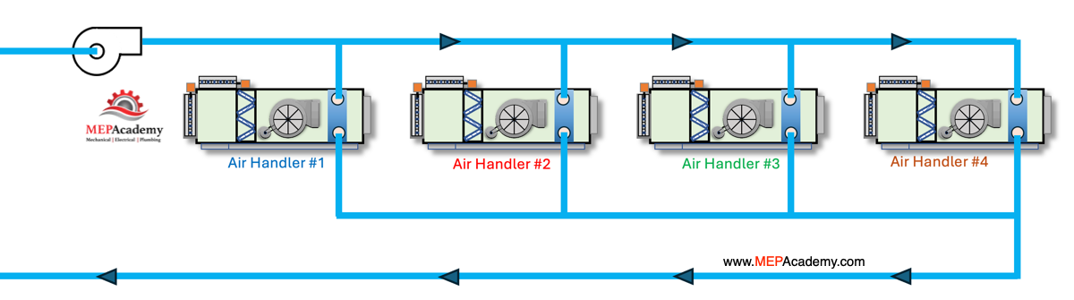 Reverse return piping