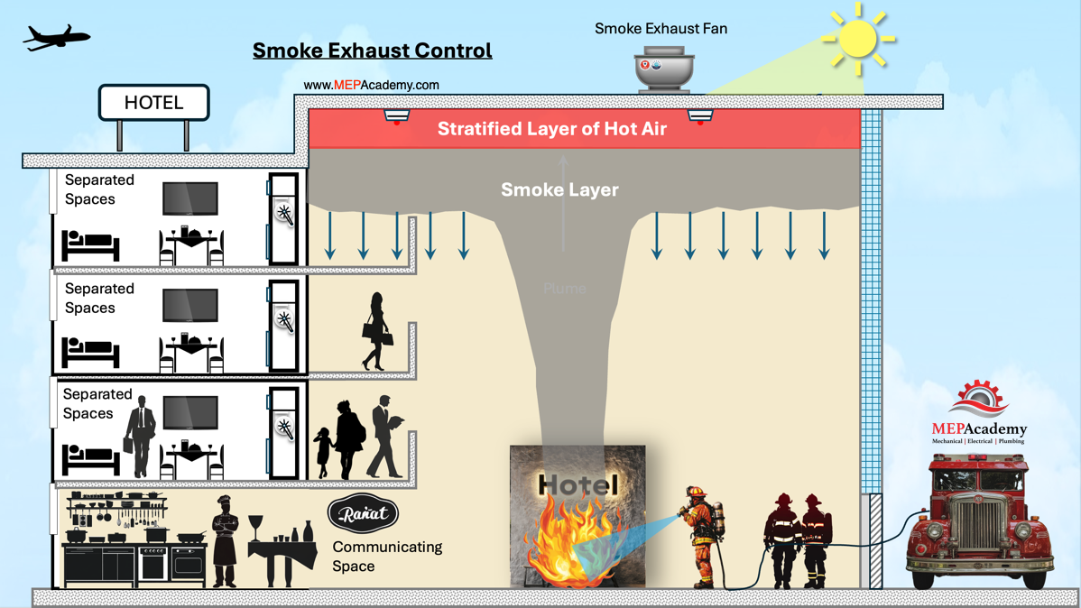 Stratified Layer Interferes with Smoke Layer