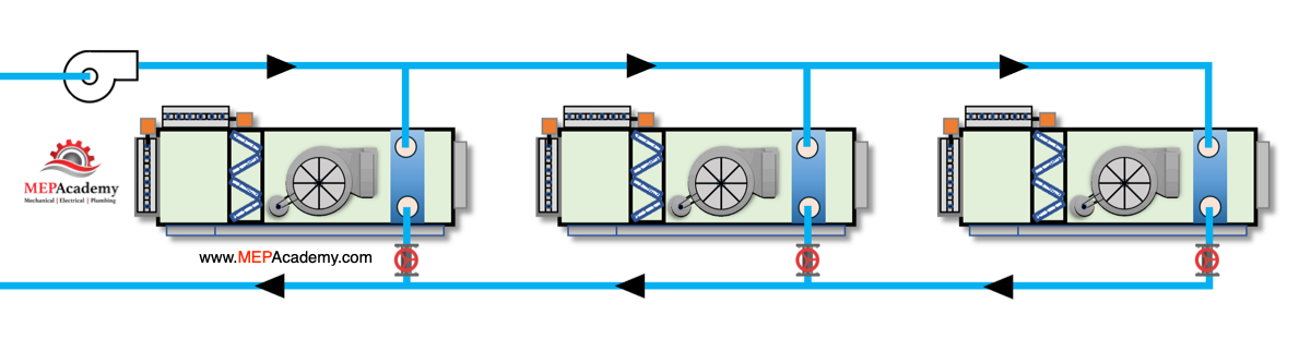 Direct Return Piping